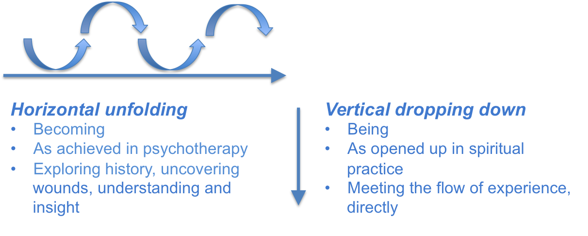 Unfolding and dropping