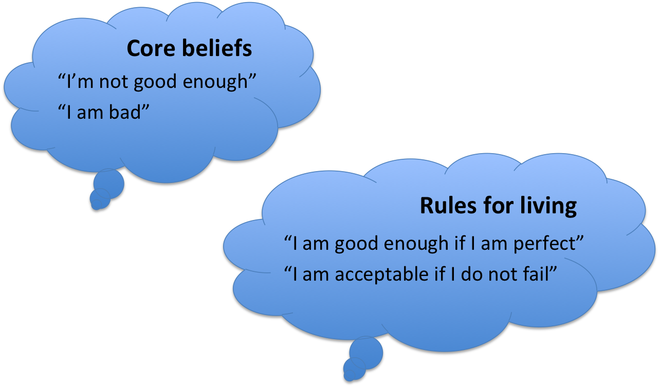 beliefs and rules