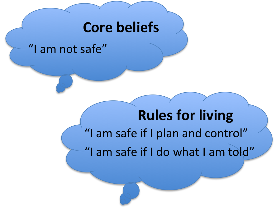 further beliefs and rules